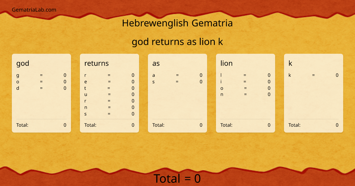 god returns as lion k in hebrewenglish Gematria